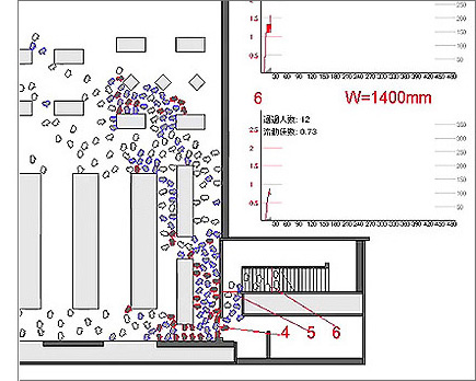 シミュレーション動画